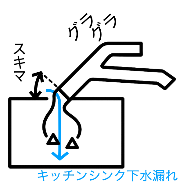 蛇口のグラつきからキッチンシンクの下に水漏れ