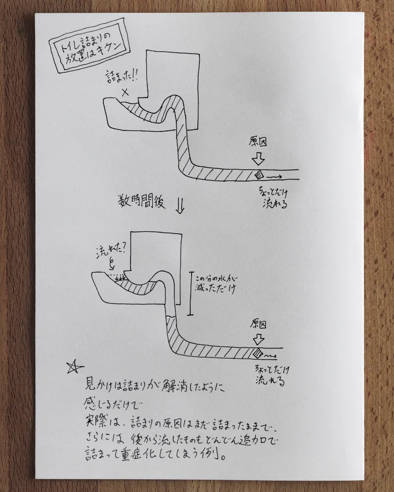 トイレつまりの放置が危険な理由