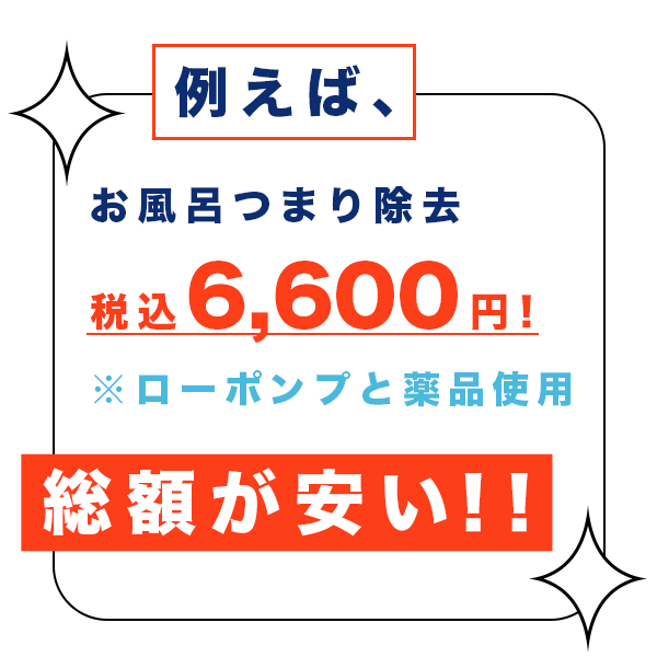 総額が安くなります。例えばお風呂つまりローポンプ除去及び薬品洗浄作業は税込6600円で京都で最安級。