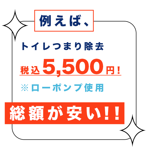 総額が安くなります。例えばトイレつまりローポンプ除去作業は税込5500円で京都で最安級。